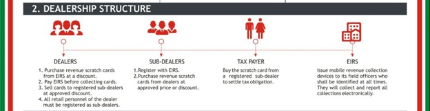 Taxation Of The Informal Sector: Edo State IRS Introduces Revenue Scratch Card Dealership Scheme.